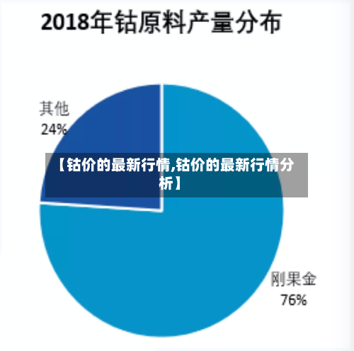 【钴价的最新行情,钴价的最新行情分析】-第3张图片