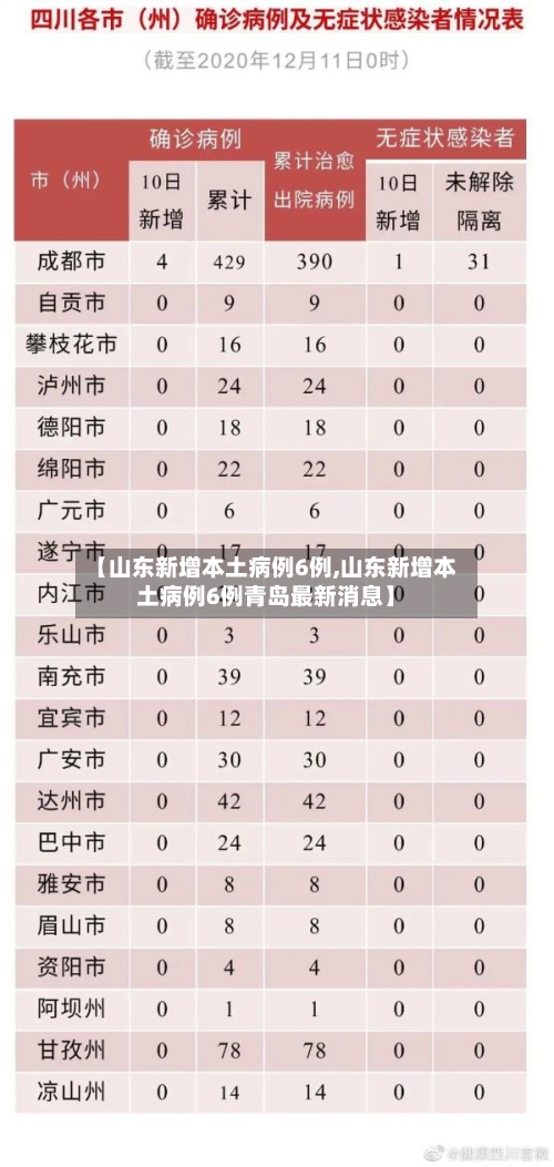 【山东新增本土病例6例,山东新增本土病例6例青岛最新消息】-第2张图片