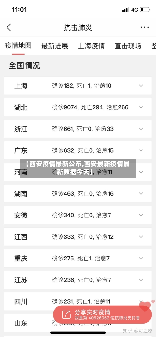 【西安疫情最新公布,西安最新疫情最新数据今天】-第2张图片