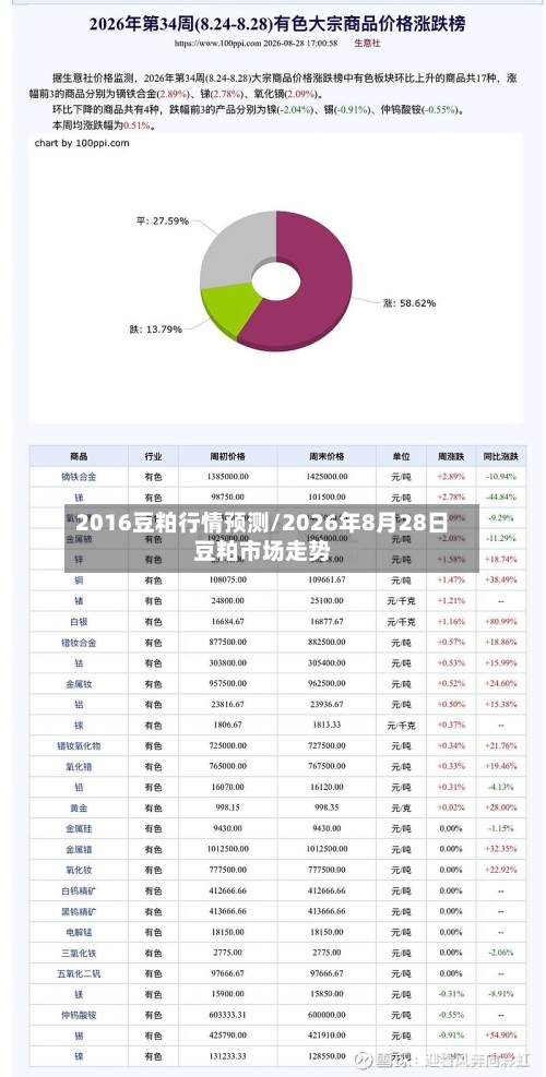 2016豆粕行情预测/2026年8月28日豆粕市场走势-第3张图片