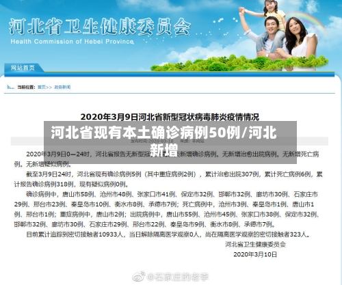 河北省现有本土确诊病例50例/河北新增