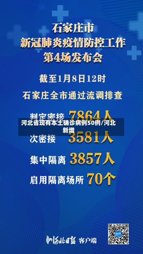 河北省现有本土确诊病例50例/河北新增-第2张图片