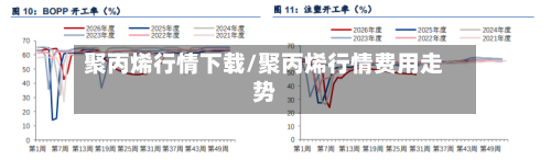 聚丙烯行情下载/聚丙烯行情费用走势
