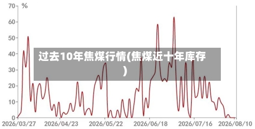 过去10年焦煤行情(焦煤近十年库存)