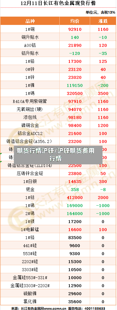 期货行情沪锌/沪锌期货费用行情