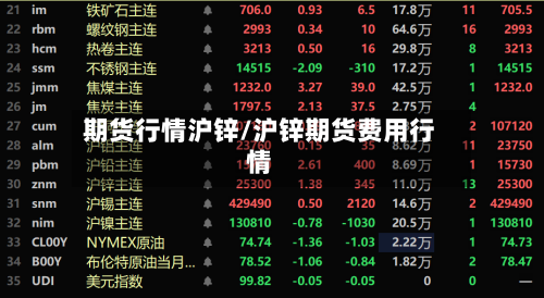 期货行情沪锌/沪锌期货费用行情-第2张图片