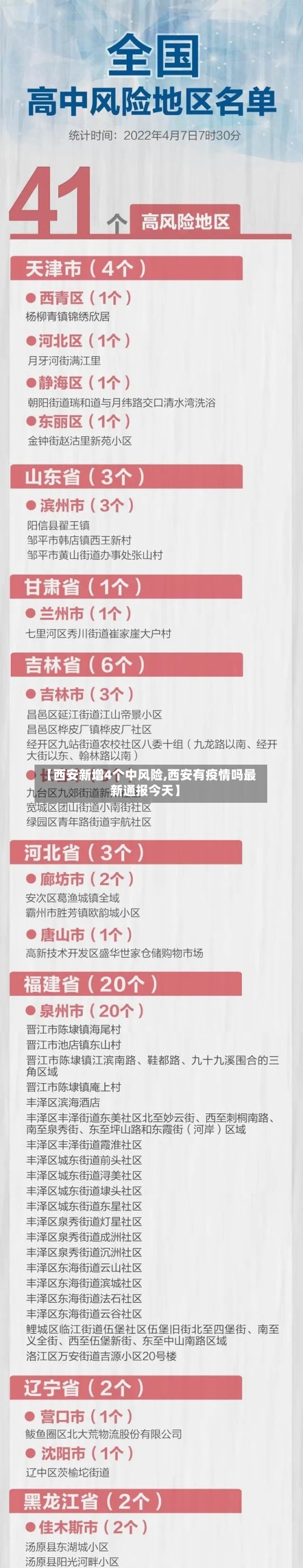 【西安新增4个中风险,西安有疫情吗最新通报今天】