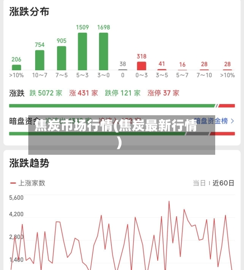 焦炭市场行情(焦炭最新行情)