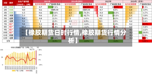 【橡胶期货日时行情,橡胶期货行情分析】