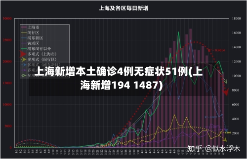上海新增本土确诊4例无症状51例(上海新增194 1487)-第2张图片