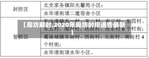 【廊坊解封,2020年廊坊封控通告最新】-第3张图片