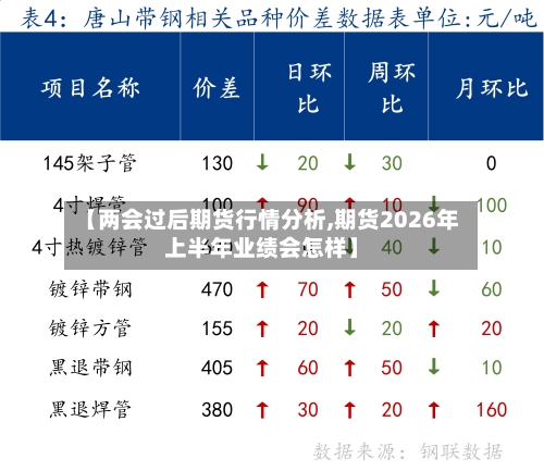 【两会过后期货行情分析,期货2026年上半年业绩会怎样】-第2张图片