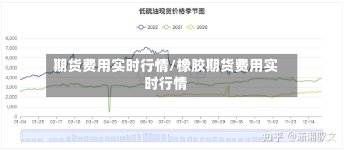 期货费用实时行情/橡胶期货费用实时行情-第2张图片