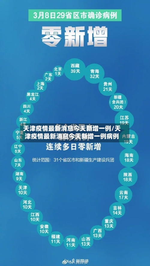 天津疫情最新消息今天新增一例/天津疫情最新消息今天新增一例病例-第3张图片