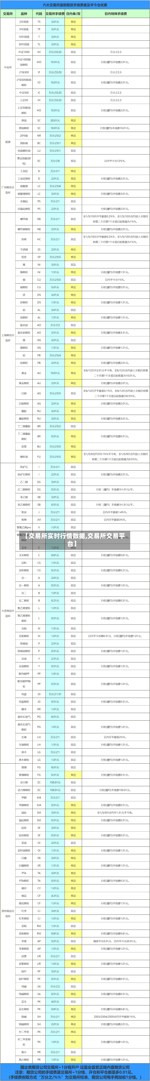 【交易所实时行情数据,交易所交易平台】