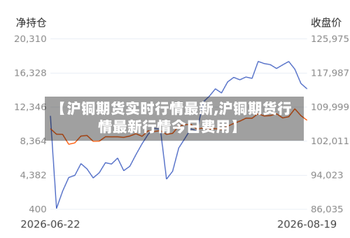 【沪铜期货实时行情最新,沪铜期货行情最新行情今日费用】