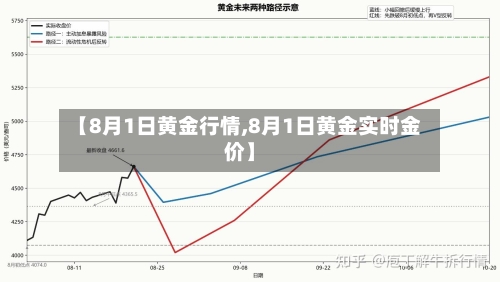 【8月1日黄金行情,8月1日黄金实时金价】-第2张图片