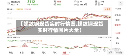 【螺纹钢现货实时行情图,螺纹钢现货实时行情图片大全】-第2张图片