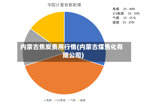 内蒙古焦炭费用行情(内蒙古煤焦化有限公司)-第2张图片
