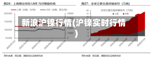 新浪沪镍行情(沪镍实时行情)-第3张图片