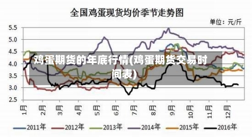 鸡蛋期货的年底行情(鸡蛋期货交易时间表)-第3张图片