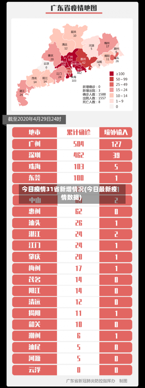 今日疫情31省新增情况(今日最新疫情数据)-第1张图片