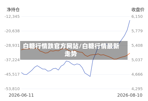 白糖行情跌官方网站/白糖行情最新走势-第2张图片