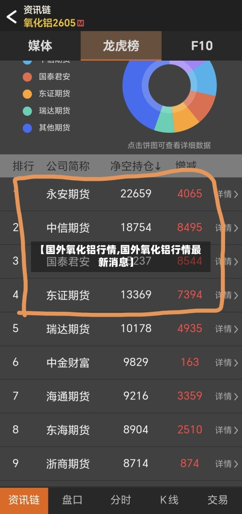 【国外氧化铝行情,国外氧化铝行情最新消息】