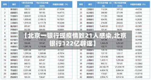 【北京一银行现疫情致21人感染,北京银行122亿辟谣】-第3张图片