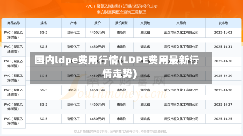 国内ldpe费用行情(LDPE费用最新行情走势)
