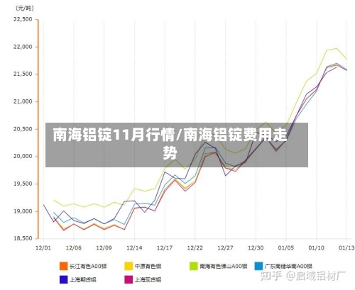 南海铝锭11月行情/南海铝锭费用走势