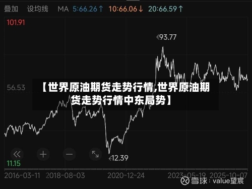 【世界原油期货走势行情,世界原油期货走势行情中东局势】-第2张图片