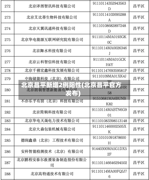 北京昌平新增2例阳性(北京昌平官方发布)
