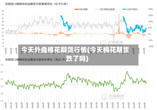 今天外盘棉花期货行情(今天棉花期货跌了吗)-第3张图片