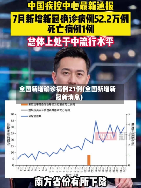 全国新增确诊病例21例(全国新增新冠新消息)-第1张图片