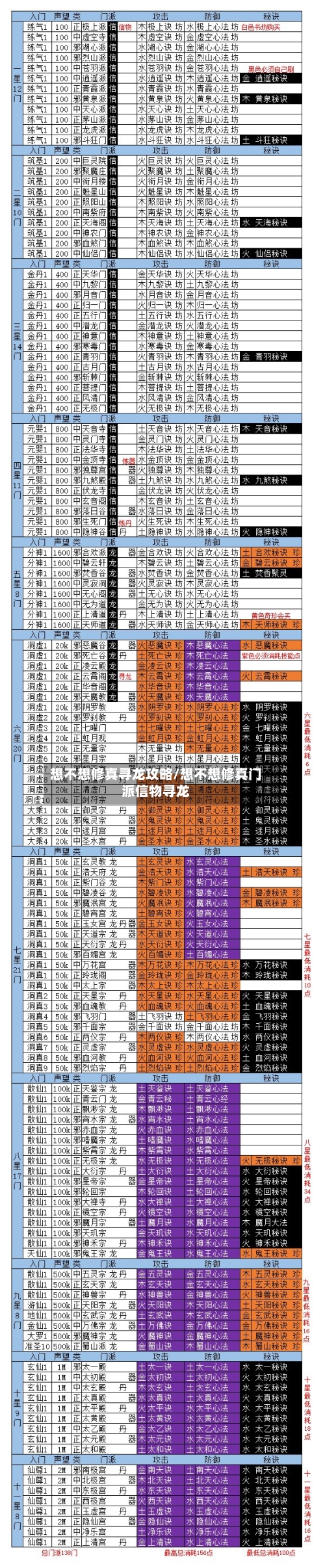 想不想修真寻龙攻略/想不想修真门派信物寻龙