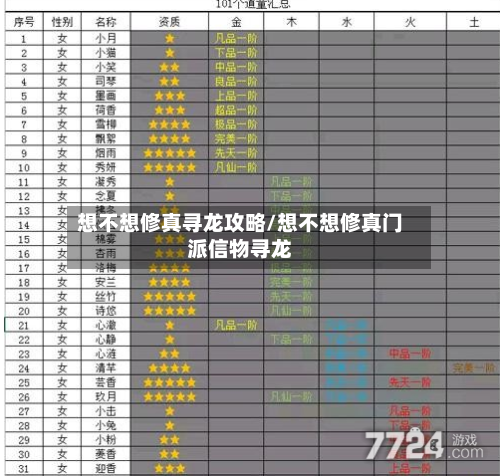 想不想修真寻龙攻略/想不想修真门派信物寻龙-第2张图片