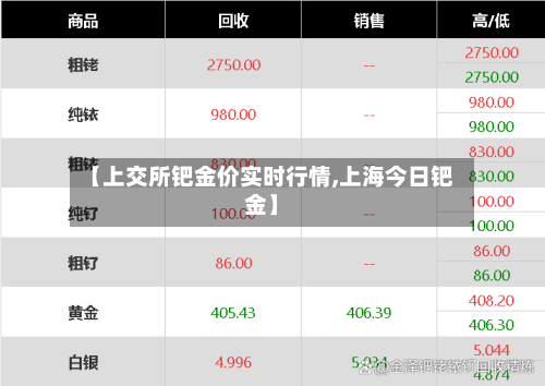 【上交所钯金价实时行情,上海今日钯金】-第2张图片