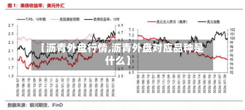 【沥青外盘行情,沥青外盘对应品种是什么】