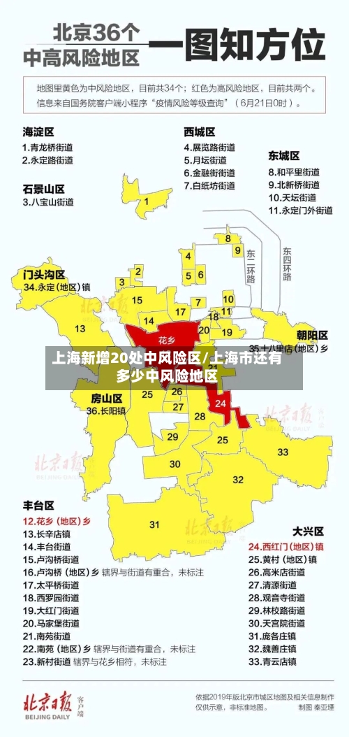 上海新增20处中风险区/上海市还有多少中风险地区