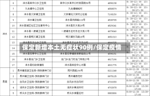 保定新增本土无症状90例/保定疫情