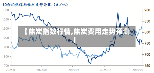 【焦炭指数行情,焦炭费用走势预测】-第3张图片