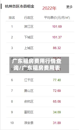 广东租房费用行情查询/广东租房费用表
