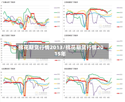 棉花期货行情2013/棉花期货行情2015年