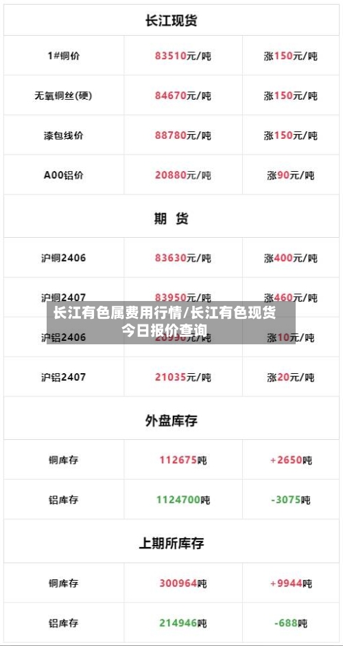 长江有色属费用行情/长江有色现货今日报价查询-第2张图片