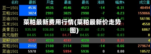 菜粕最新费用行情(菜粕最新价走势图)