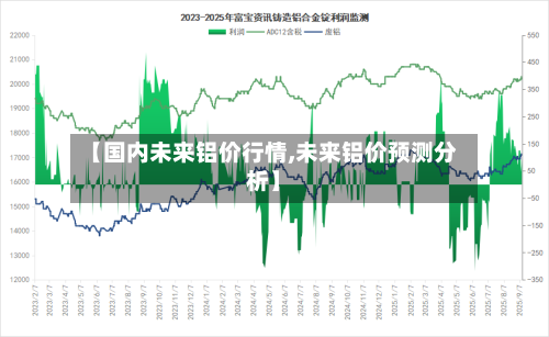 【国内未来铝价行情,未来铝价预测分析】