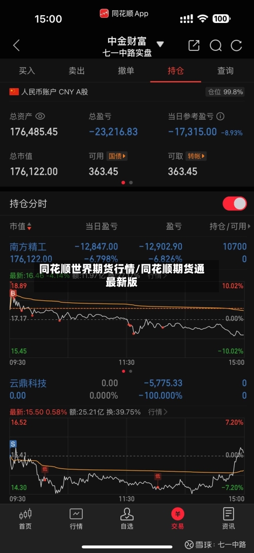 同花顺世界期货行情/同花顺期货通最新版-第3张图片
