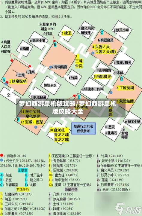 梦幻西游单机版攻略/梦幻西游单机版攻略大全-第2张图片