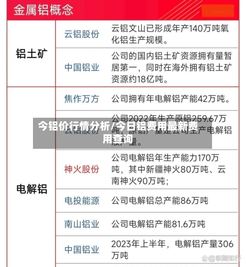 今铝价行情分析/今日铝费用最新费用查询-第2张图片